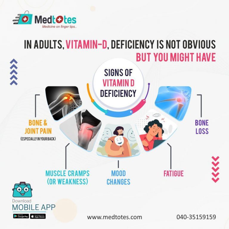 Are you aware of the importance of Vitamin D Medtotes ,Healthcare to Homecare