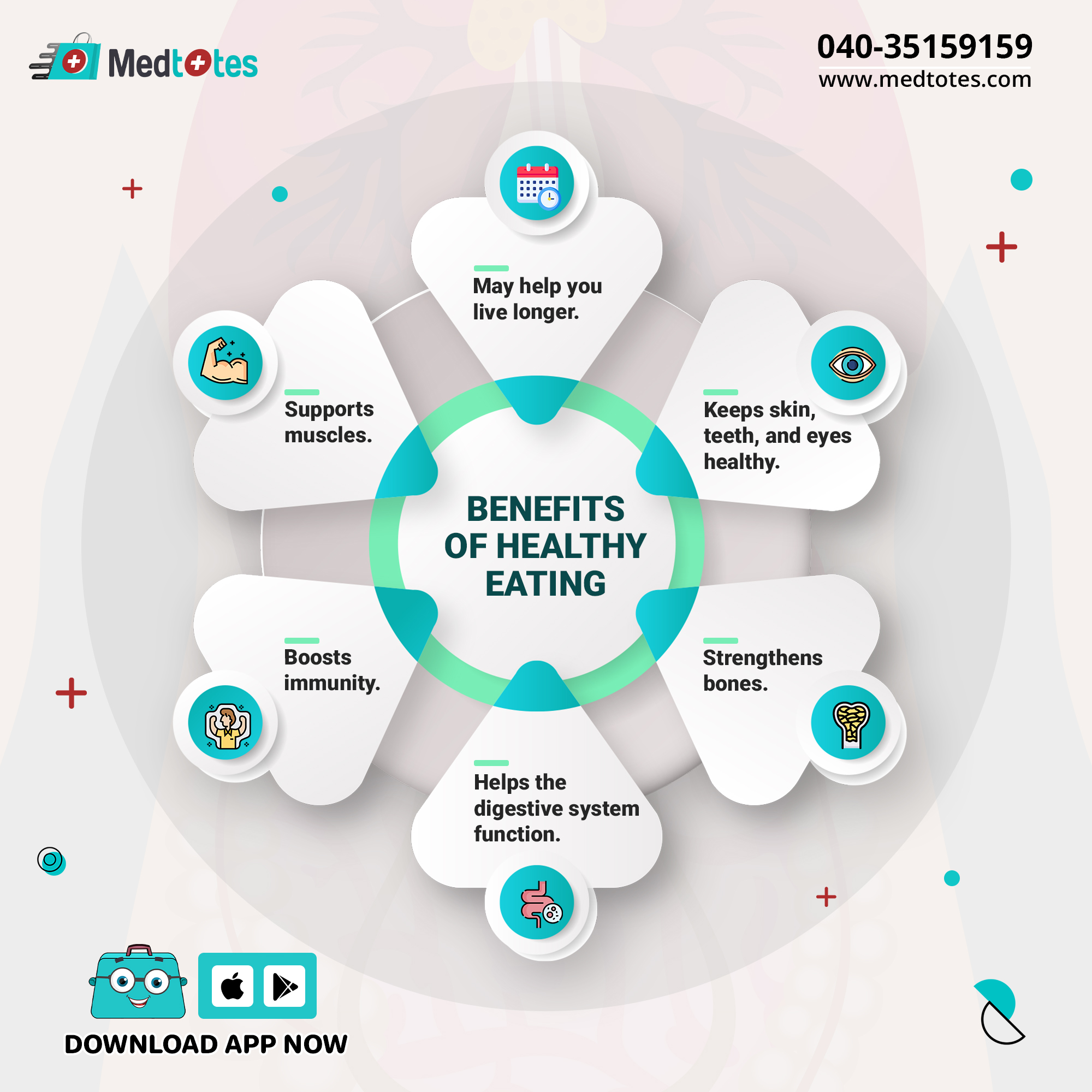 Benefits Of Healthy Eating Medtotes Healthcare To Homecare 2213