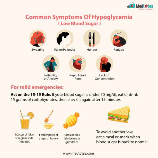 Hypoglycemia Symptoms