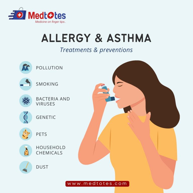 Allergy And Asthma Medtotes Healthcare To Homecare 